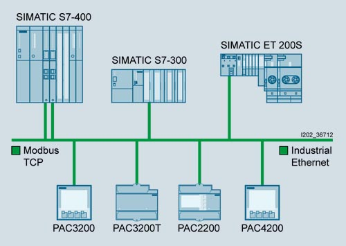 Siemens SiePortal